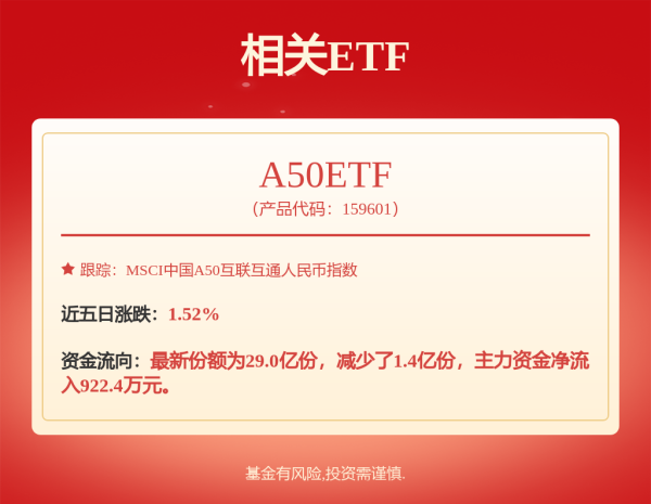 天盈资本配资 杠杆资金大手笔加仓这些股